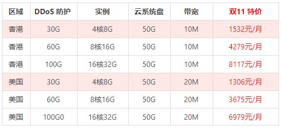 影响美国云服务器的价格因素有哪些（美国云服务公司）-图1