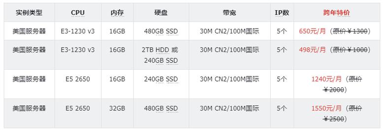 影响美国云服务器的价格因素有哪些（美国云服务公司）-图3