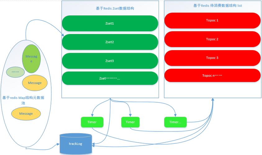 nestjs如何实现高并发场景，redis怎么做队列-图2