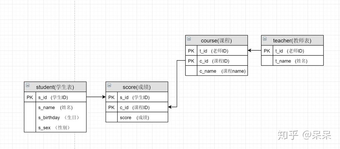 sql语句case when怎么使用（sql语句case when用法）-图2