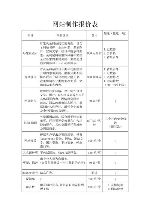 网站制作价格怎么算（网站制作价格怎么算)-图1