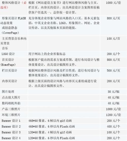 网站制作价格怎么算（网站制作价格怎么算)-图2