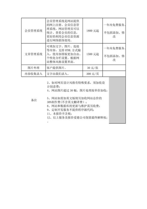 网站制作价格怎么算（网站制作价格怎么算)-图3