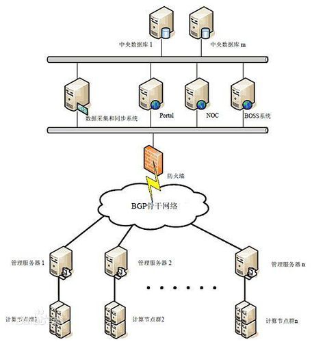 ecs和vps区别，vps主机服务器-图2