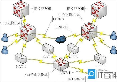 双ip地址怎么解析，服务器双线怎么解析出来-图3