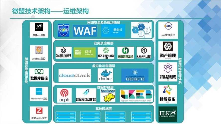 微盟员工等级怎么分（电源模块rn6203用那个型号的可以代替)-图3