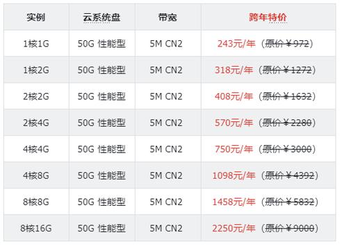 大带宽服务器租用价格是多少（美国服务器租用这个价格贵吗)-图1