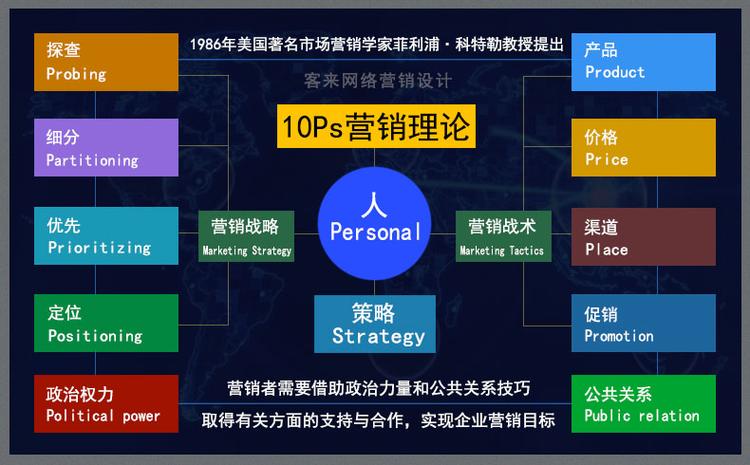 什么是整合推广,优化营销效果的方法（什么是整合推广,优化营销效果的方法有哪些）-图2