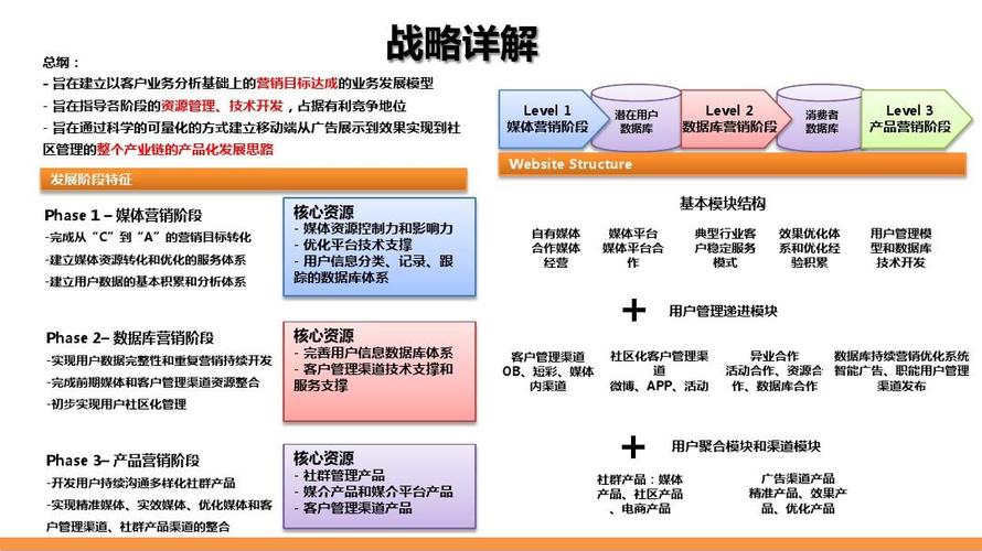 什么是整合推广,优化营销效果的方法（什么是整合推广,优化营销效果的方法有哪些）-图1