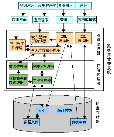 主机数据库怎么架设（主机数据库怎么架设的）-图1