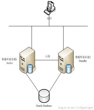 主机数据库怎么架设（主机数据库怎么架设的）-图3