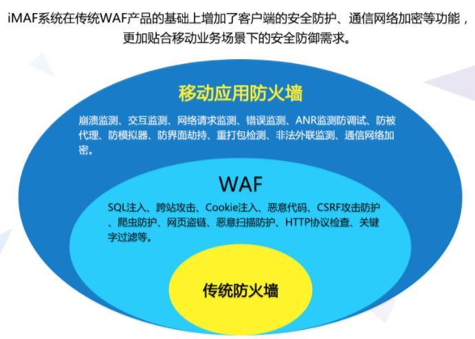 避免海外服务器被攻击的防护措施有哪些（避免海外服务器被攻击的防护措施有哪些）-图3