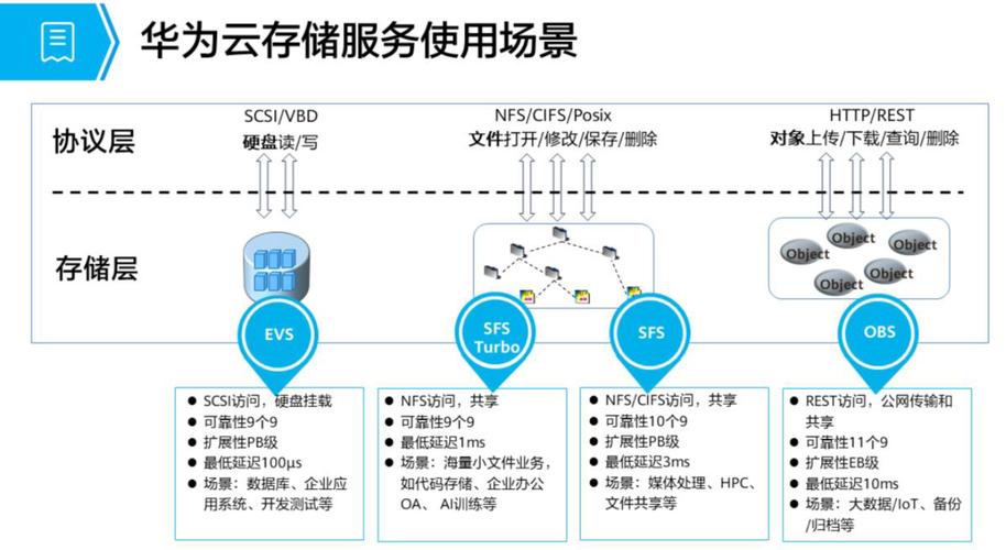 租用海外云虚拟主机如何搭建网站？（一台服务器,怎么能变成云服务器？很是不明白,求答案)-图3