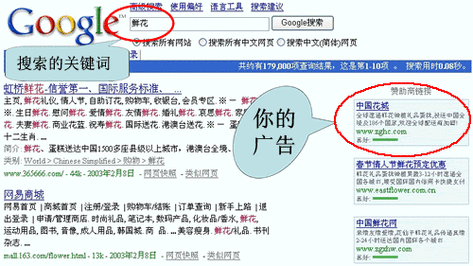 如何通过Google关键字推广提升企业销量,Google关键字推广（google关键词推广）-图2