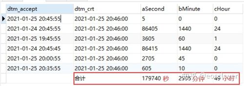 mysql中，计算2个datetime类型的字段，相减得到的分钟数，-图1