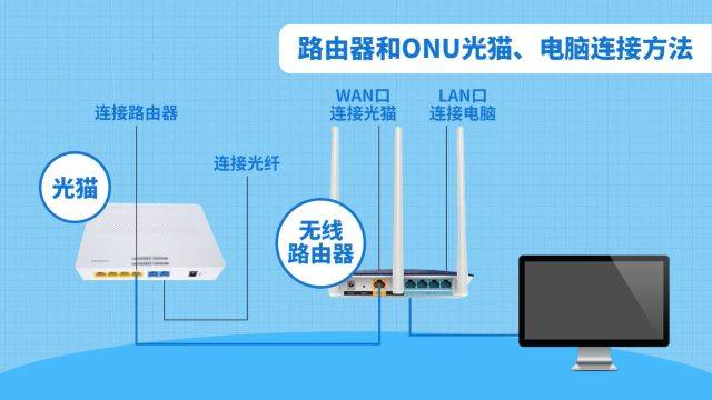 路由器安装视频手机怎么设置（网络硬盘录像机怎么连接手机)-图3