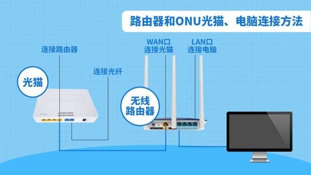 路由器安装视频有猫（移动宽带装了光猫还需要路由器吗)-图1