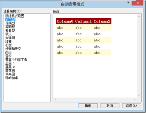 vs中gridview控件怎么使用（linq分页方法怎么用)-图2