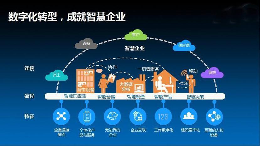 迈都云：开启云端之旅，探寻数字化未来（迈都伦鞋业）-图3