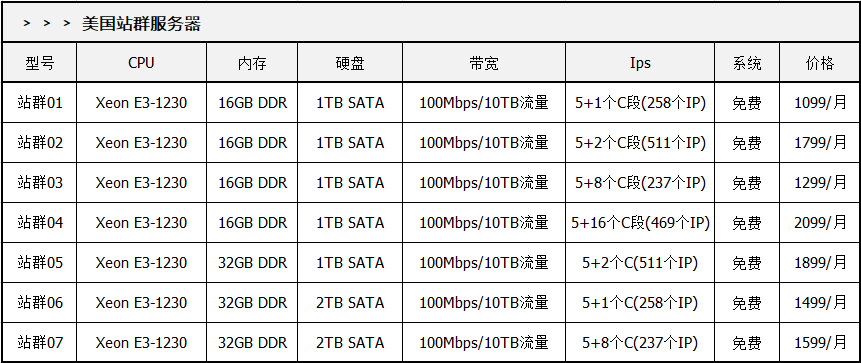 国外服务器租用价格一般多少钱，国外服务器的价格受哪些方面影响最大-图2