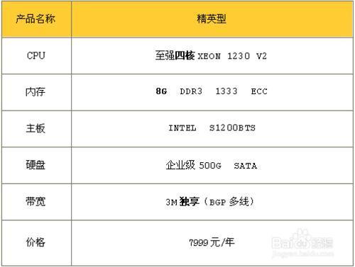 国外服务器租用价格一般多少钱，国外服务器的价格受哪些方面影响最大-图3