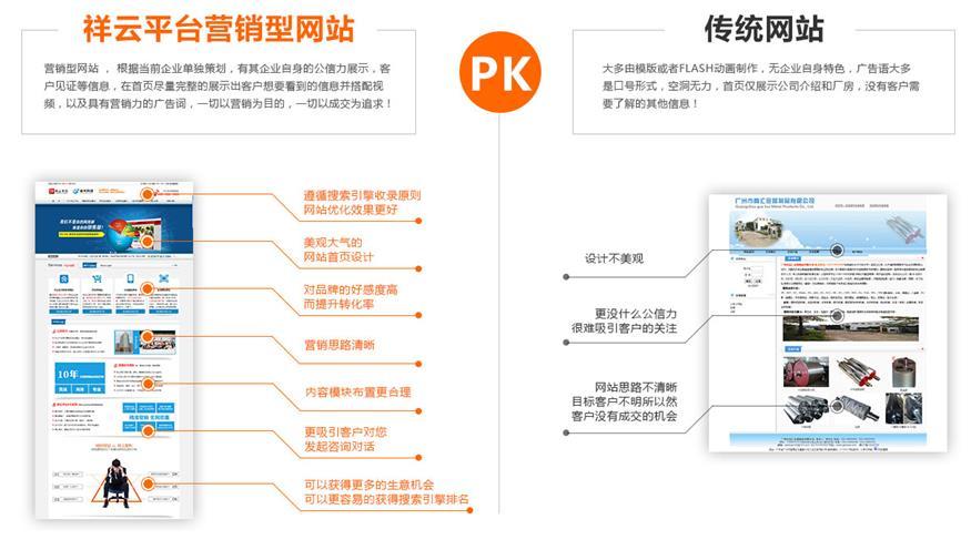 企业型网站怎么做（网站有什么类型，怎么分类)-图2