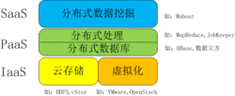 分析：云计算与云存储究竟是什么关系，云计算和云存储的区别和联系是什么意思-图1