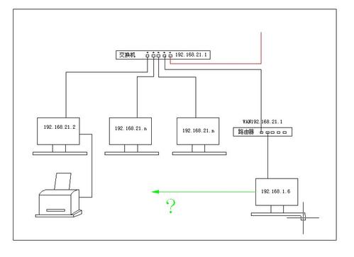 路由器网络嫁接（路由器网络嫁接教程）-图2