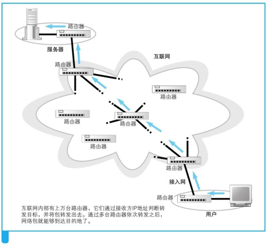 路由器网络嫁接（路由器网络嫁接教程）-图1