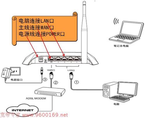 怎么连接路由器和网络（路由器如何连接宽带上网)-图3