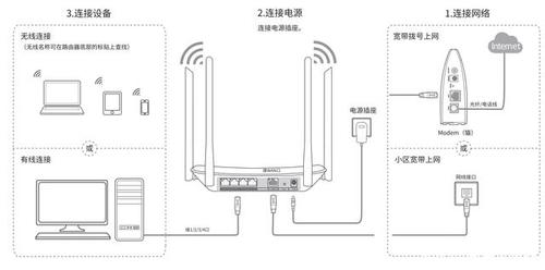 怎么连接路由器和网络（路由器如何连接宽带上网)-图2