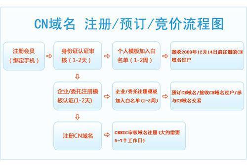 cn的域名怎么登陆（cn是什么域名)-图3