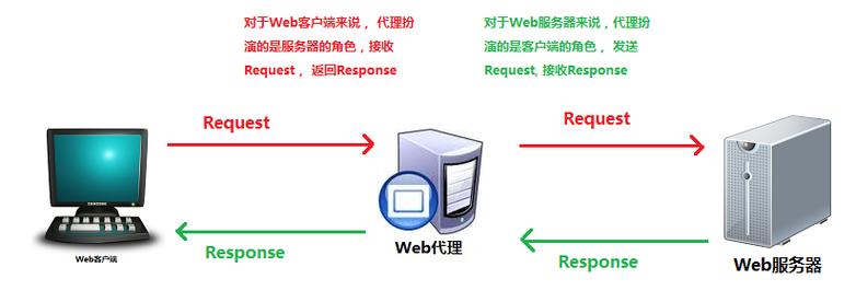 上网代理服务器的作用有哪些（为什么无线网显示存在代理上网)-图2