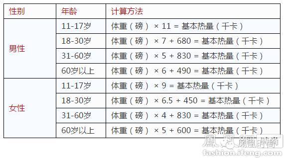 帮我计算下一天中的热量，百吉官网-图2