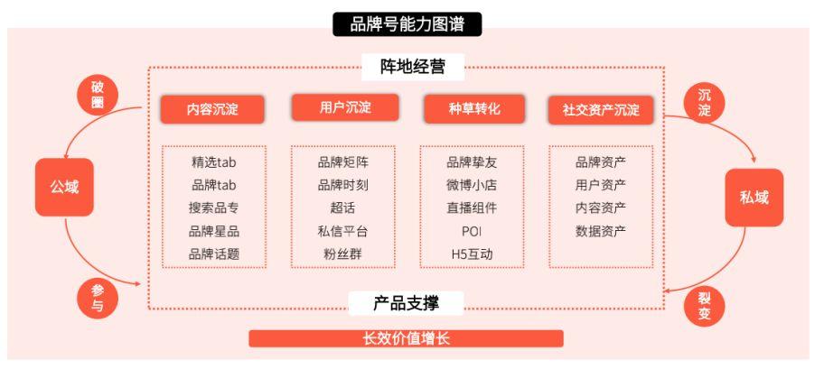 微博品牌推广是否需要专业的营销策略,微博品牌推广如何有效提升品牌曝光度-图3