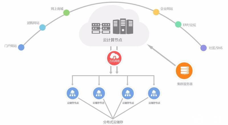 深圳云服务器购买怎么用（云寄售怎么用)-图3