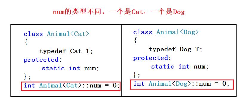 c#和c++有什么不同，c#事件与委托有没有关系-图1