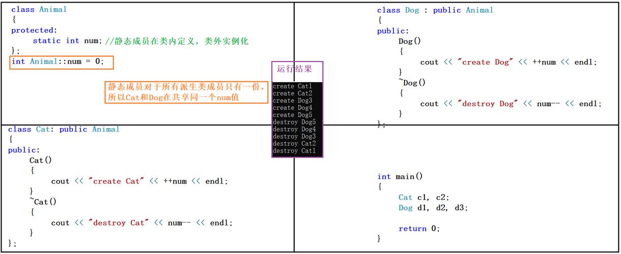 c#和c++有什么不同，c#事件与委托有没有关系-图3