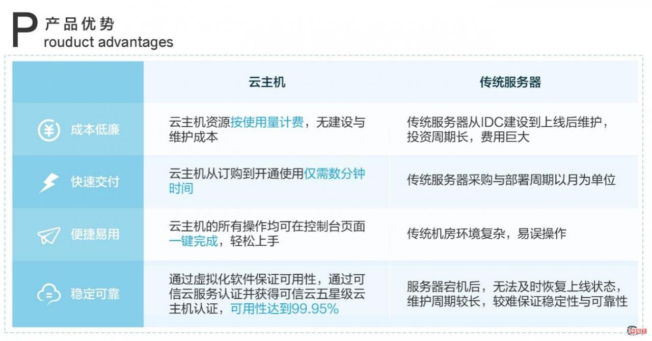 移动云主机使用方法，云主机手机怎么用法视频-图2