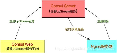 nginx配置的负载均衡只能访问一次怎么解决（nginx负载均衡配置文件）-图1