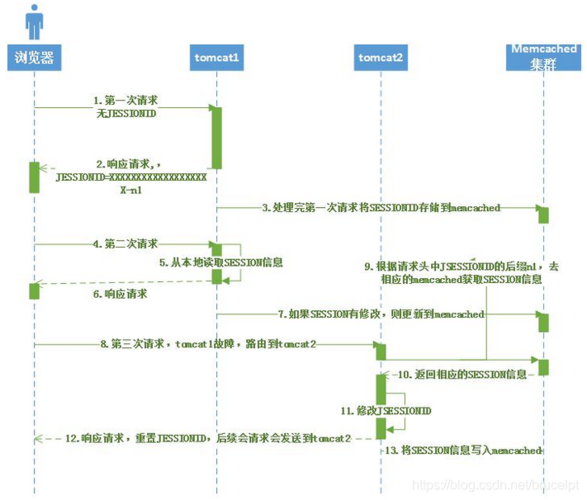 nginx配置的负载均衡只能访问一次怎么解决（nginx负载均衡配置文件）-图2