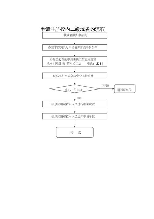 二级域名注册备案流程是什么（com域名需要备案审核吗)-图3