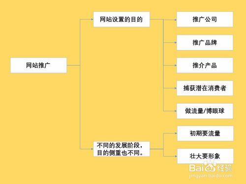 网站推广教程,附详细介绍（网站推广技巧有哪些?）-图1