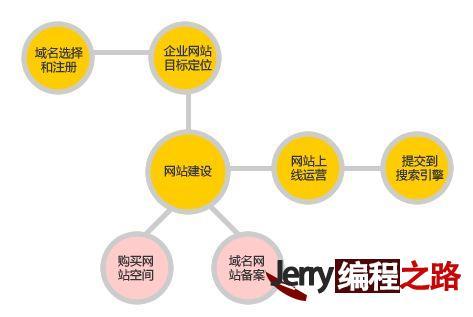 北京网站优化企业是怎么样的,了解北京网站优化企业的优势（什么叫优化空间)-图2