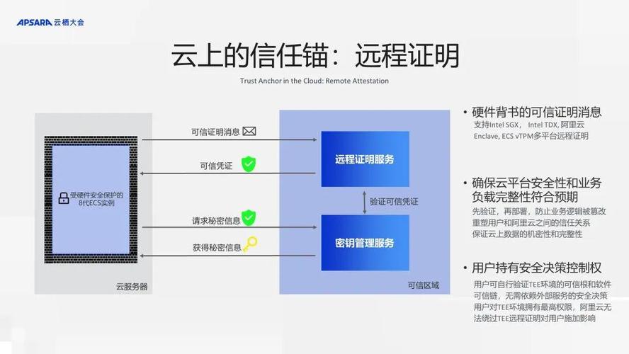 虚拟主机怎么配置解密（虚拟主机怎么配置解密系统）-图3