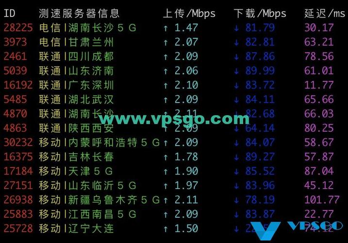 香港服务器访问速度会比内地的慢多少，香港服务器有什么缺点吗-图1