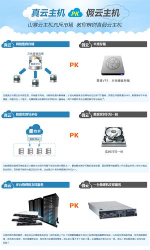 中小企业网站租用云主机的好处有哪些（中小企业网站租用云主机的好处有哪些）-图1