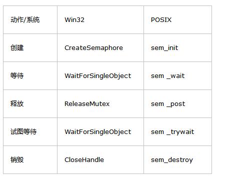 Delphi怎样实现多线程，delphi 多线程同步-图1