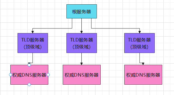 dns智能解析怎么用（dns智能解析怎么用的）-图2