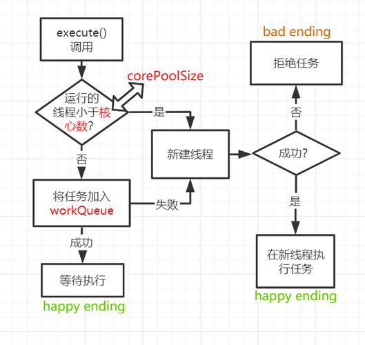 java线程池使用的方法有哪些（java线程池使用的方法有哪些)-图2